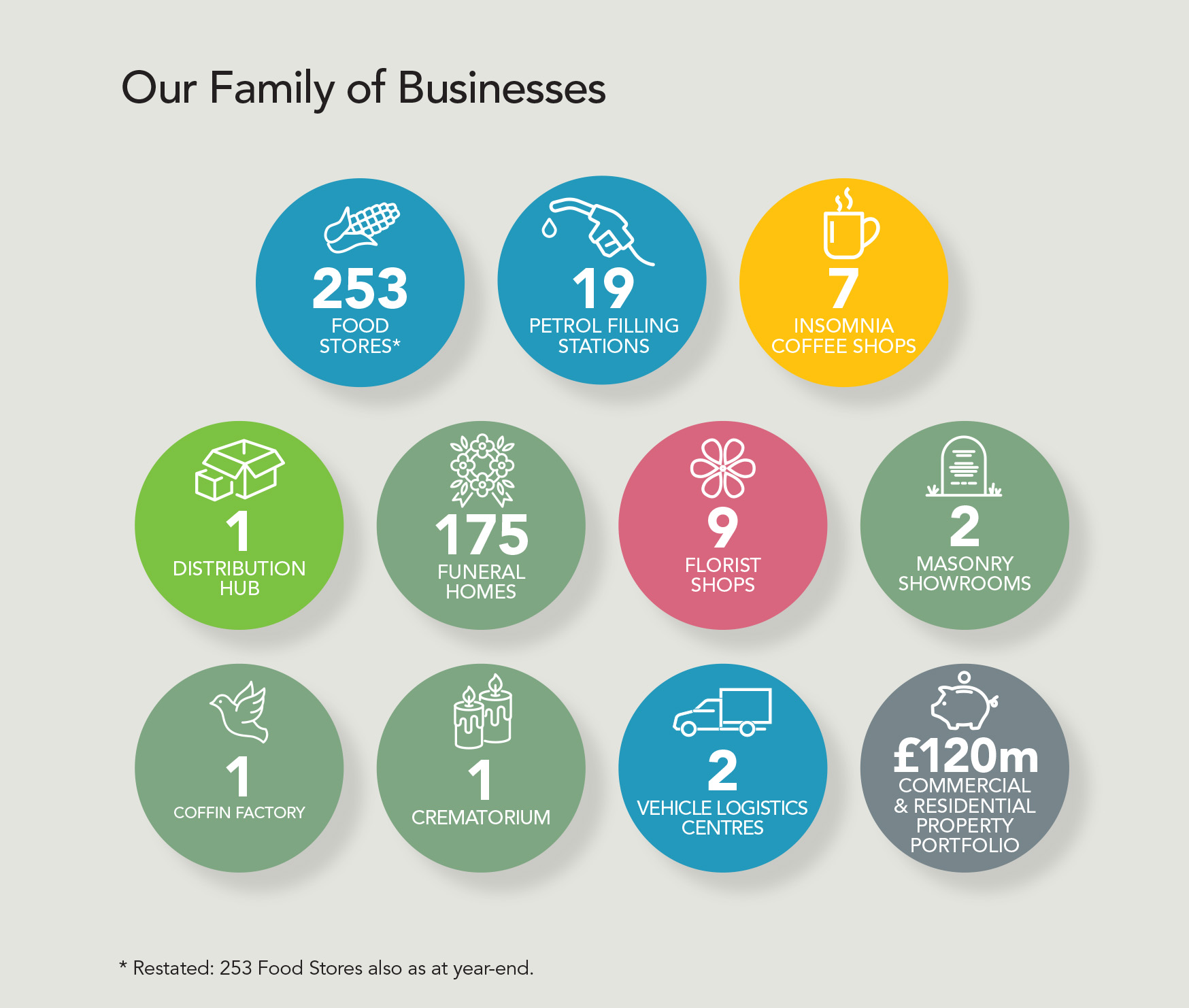 Family of businesses